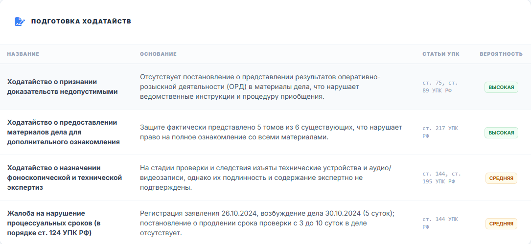 Заключение, страница 3 — ходатайства